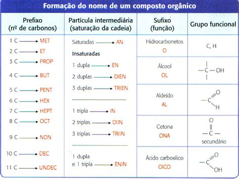 Qu Micativa Nomenclatura Iupac