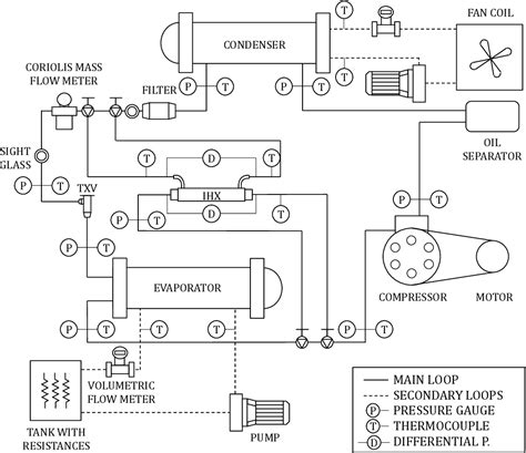 R1234yf Pressure Chart A Visual Reference Of Charts Chart Master