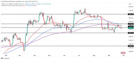 Índice del Dólar DXY alcanza máximos de diez meses Se prepara el