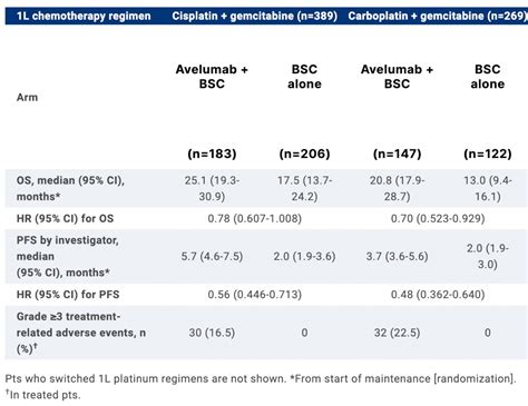 Asco Gu Avelumab First Line Maintenance For Advanced Urothelial