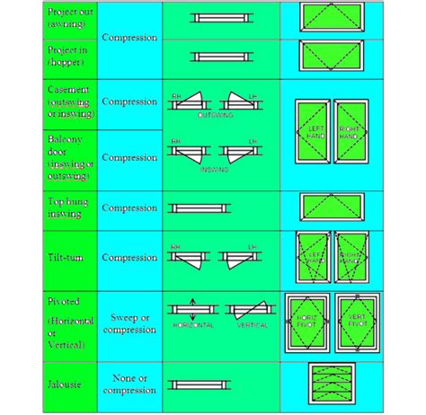 Use the BEST window types for your project!