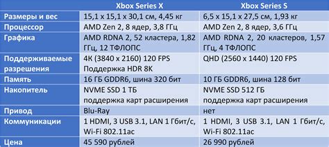 Xbox Series отличия Telegraph