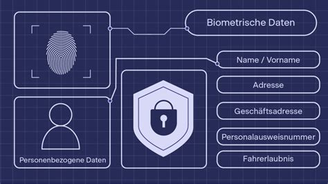 Biometrische Daten Und Datenschutz Nach DSGVO