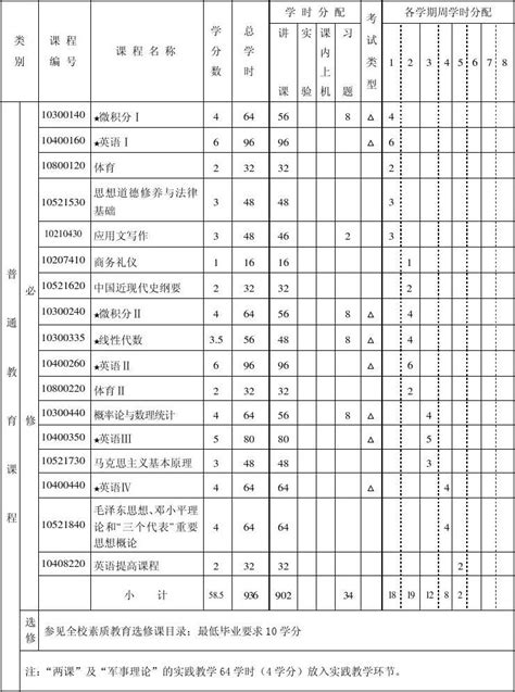 物流管理专业本科人才培养方案word文档在线阅读与下载无忧文档