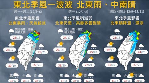 一圖看一週天氣！低溫下探「17°c」時間曝 北台灣整週濕涼 Yahoo奇摩時尚美妝