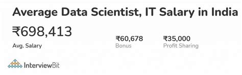 Data Scientist Salary How Much Does A Data Scientist Earn