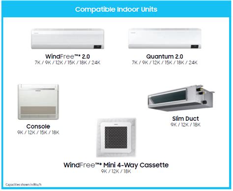 Samsung Max Heat Multi Zone Heat Pump Multi Zone Mini Split Bph Sales