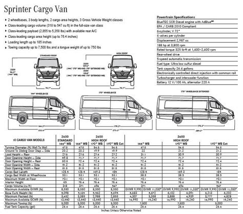 Sprinter Size Diagrams Mercedes Sprinter Van Outpost Sprinter