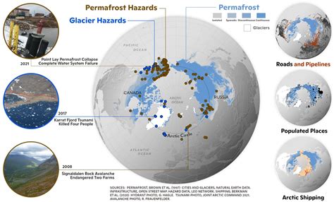 Arctic Communities And Infrastructure Under Threat From Thawing