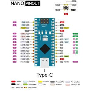 Board Arduino Nano Atmega P Type C Linh Ki N I N T H