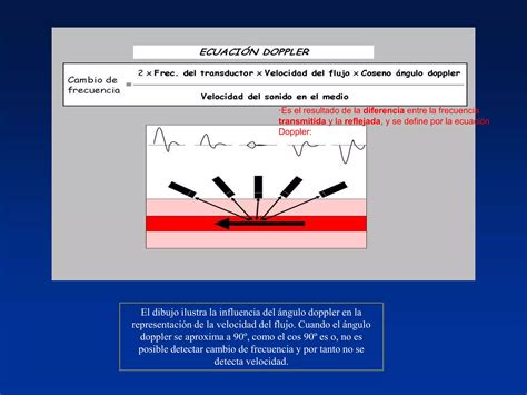 Principios Fisicos De Ecografia Doppler PPT