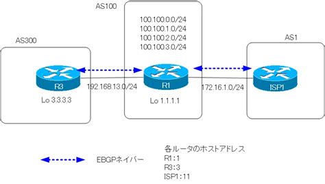 Bgp Suppress Map Unsuppress Map Bgp