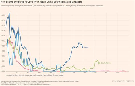 Vol13（202099） 当クリニックでの抗体検査の結果、日本と世界の感染者動向過去のパンデミックから学ぶ最新の治療薬・治療法