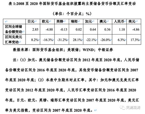 管涛：从中长期视角看购买力平价与人民币汇率走势新浪财经新浪网