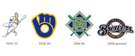 Collection Of Milwaukee Brewers Logo Vector Png Pluspng