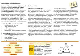 Gopp Progettare Per Obiettivi PPT