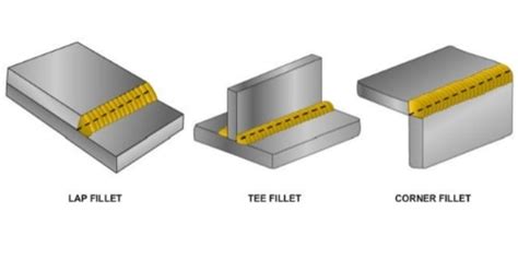 5 Types Of Welding Joints And Their Use Complete Guide