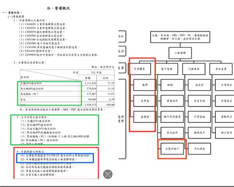 台特化4772 今日即時股價與歷史行情走勢