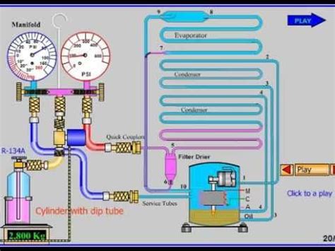 Refrigeraci N Compresor Como Conectarlo Y Probarlo Youtube In