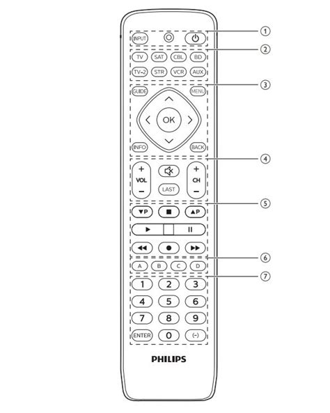 Philips Universal Remote Codes Updated Instructions