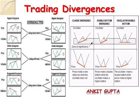 67 Best Trading Patterns Images On Pinterest Finance Forex