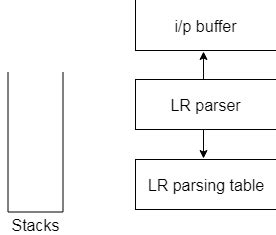 LR Parser Technical Notes