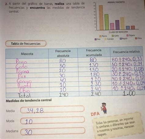 A Partir Del Gr Fico De Barras Realiza Una Tabla De Frecuencia Se