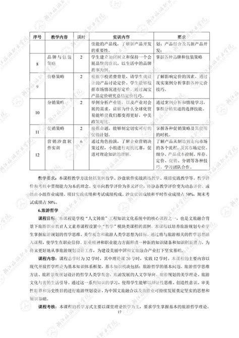 2021级会展策划与管理专业人才培养方案 浙江旅游职业学院