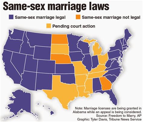 Common Sense For The 21st Century Obergefell V Hodges