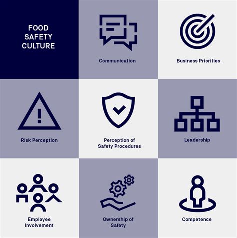 Food Safety Culture A Central Safety Element TÜv Nord