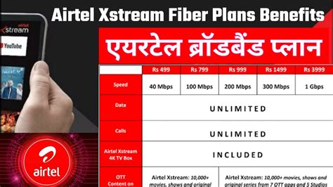 Airtel Broadband Plans 499 799 1499 Benefits And Price Airtel