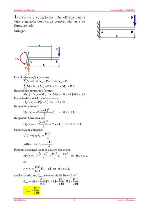 Linha elastica Resistência 2 1 Encontre a equação da linha