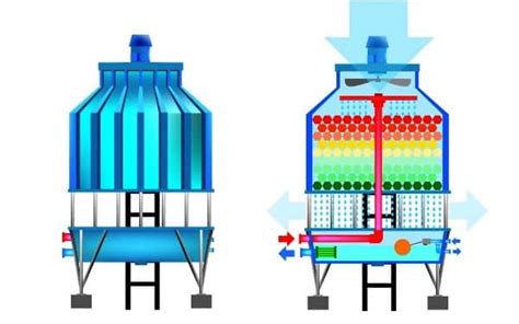 Cara Kerja Cooling Tower 6 Metode Dalam Proses Pengolahan 53 Off