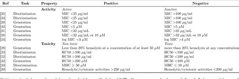 [pdf] Artificial Intelligence Driven Antimicrobial Peptide Discovery