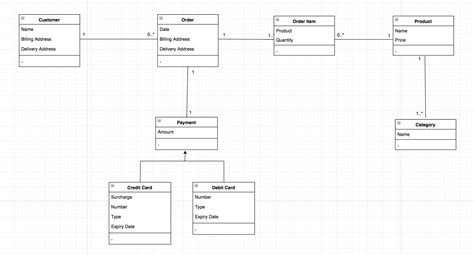 Attributes Class Associations And Multiplicity Uml 2 0 Object Oriented Stack Overflow