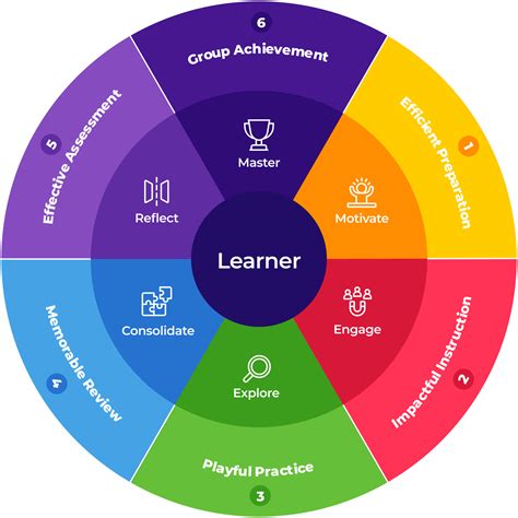Teachers are furious about the rise of kahoot cheating during exams 13
