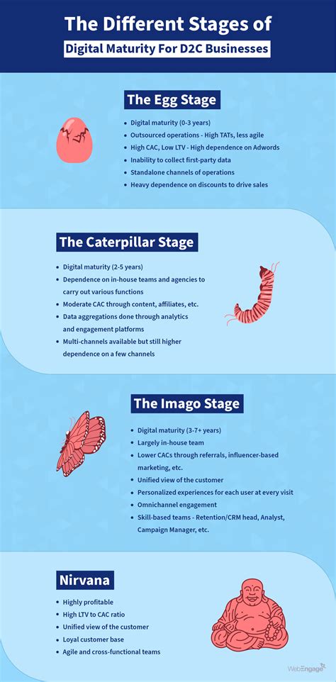 How To Solve The Customer Retention Puzzle For Your D2C Business