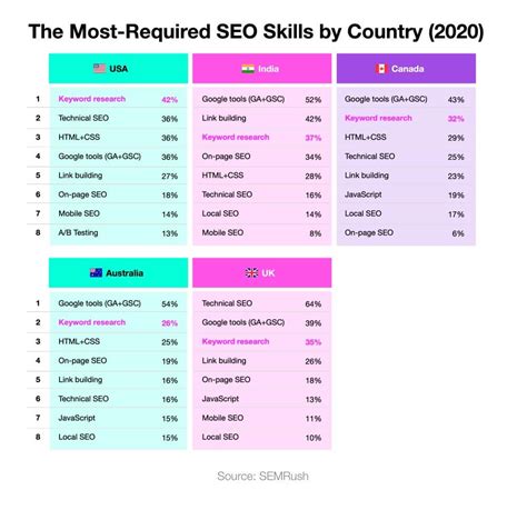 The 12 Must Have Skills For An Seo Marketing Manager 3 Bonus Ones