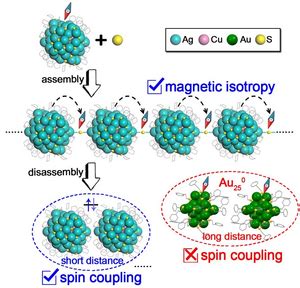 Linearly Assembled Ag Cu Nanoclusters Spin T EurekAlert