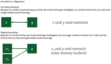 HSG FOME V 10 Lineare Regression Flashcards Quizlet