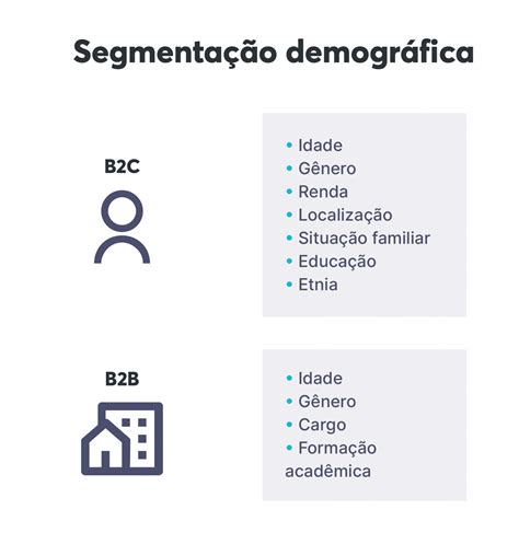 Segmenta O De Mercado Como Fazer E Exemplos