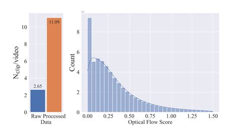 Stable Video Diffusion: Latent Video Diffusion Models to Large Datasets ...