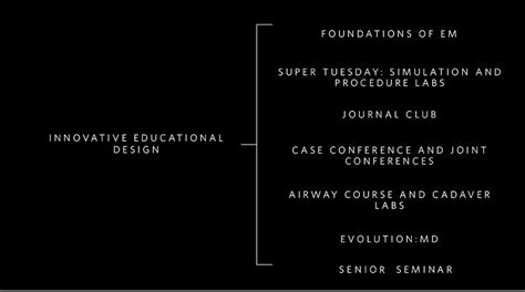 Residency Didactic Curriculum | Vanderbilt Emergency Medicine