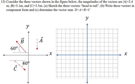 Solved Consider The Three Vectors Shown In The Figure Chegg