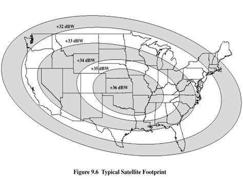 Ppt Satellite System Powerpoint Presentation Free Download Id3701971