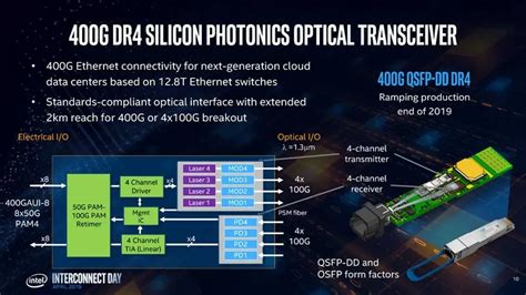 Intel G Hwp Ru