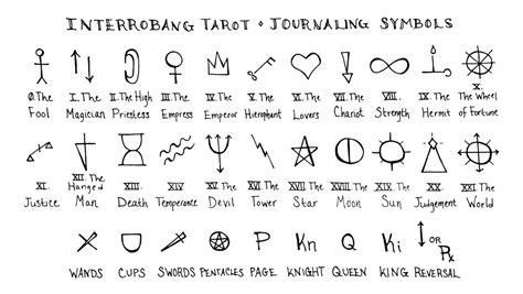 Shorthand Symbols For Tarot Journal Winners Interrobang Tarot