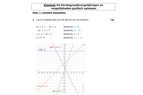 Eerstegraadsvergelijkingen En Ongelijkheden Grafisch Oplossen