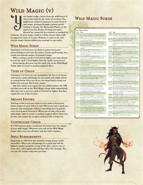 Modified Version Of The Wild Magic Sorcerer Subclass Rdndhomebrew