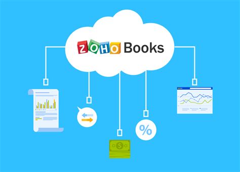 Zoho Books Cloud Accounting Implementation And Benefits Imc Group